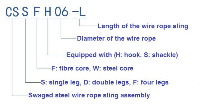 слинги веревочки стального провода ноги 20mm одиночные, стальное ядр, swaged веревочка провода с фламандским рукавом глаза, кольцо и мастерская связь 0